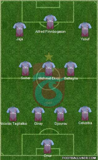 Trabzonspor Formation 2013