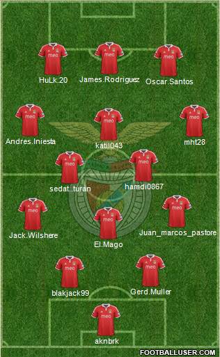 Sport Lisboa e Benfica - SAD Formation 2013