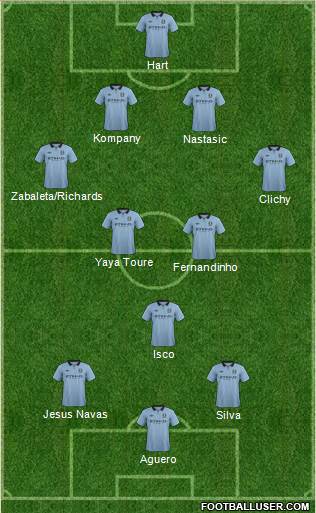 Manchester City Formation 2013