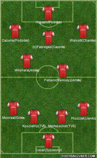 Arsenal Formation 2013