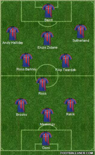 Inverness Caledonian Thistle Formation 2013