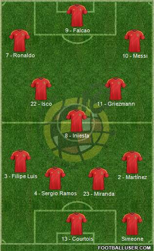 Spain Formation 2013