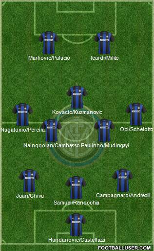 F.C. Internazionale Formation 2013