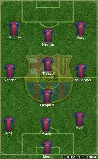 F.C. Barcelona Formation 2013