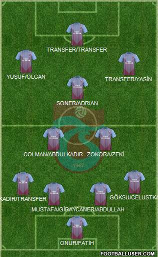 Trabzonspor Formation 2013