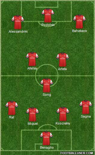 Arsenal Formation 2013