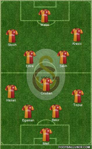 Galatasaray SK Formation 2013