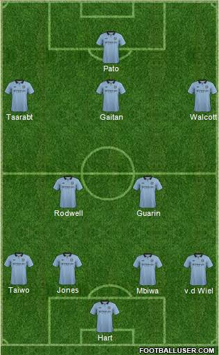 Manchester City Formation 2013