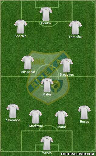 HNK Rijeka football formation