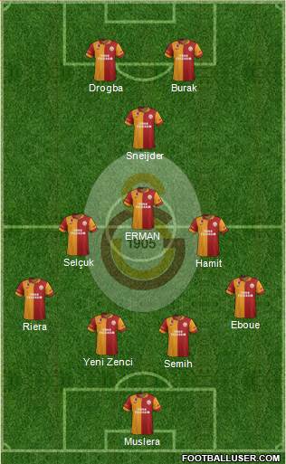 Galatasaray SK Formation 2013