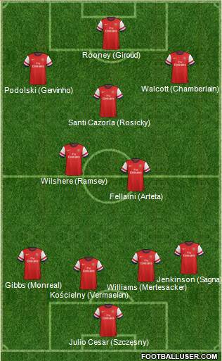 Arsenal Formation 2013