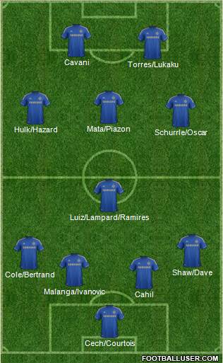 Chelsea Formation 2013