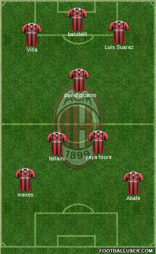 A.C. Milan Formation 2013