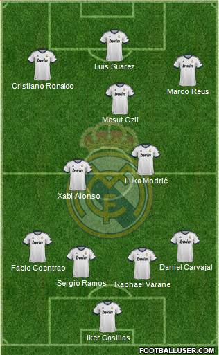 Real Madrid C.F. Formation 2013