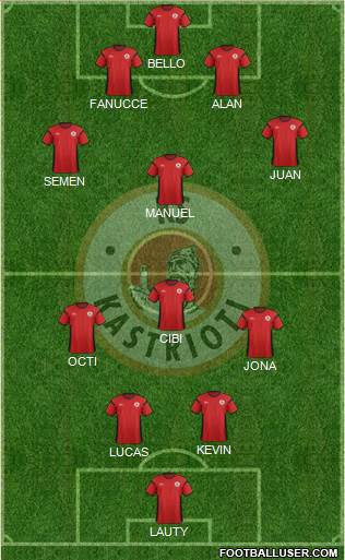 KS Kastrioti Krujë Formation 2013