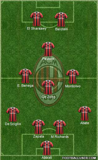 A.C. Milan Formation 2013