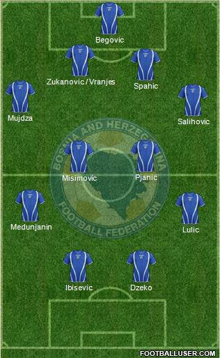 Bosnia and Herzegovina Formation 2013