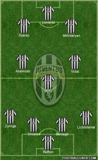 Juventus Formation 2013