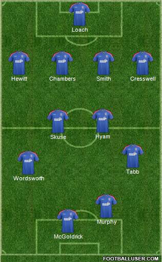 Ipswich Town Formation 2013
