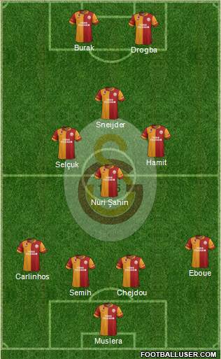 Galatasaray SK Formation 2013