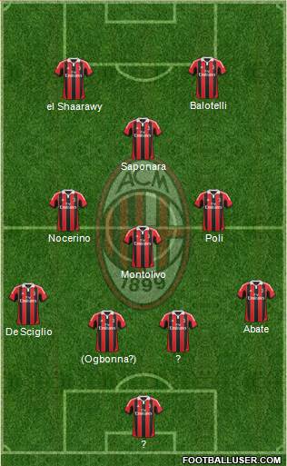 A.C. Milan Formation 2013