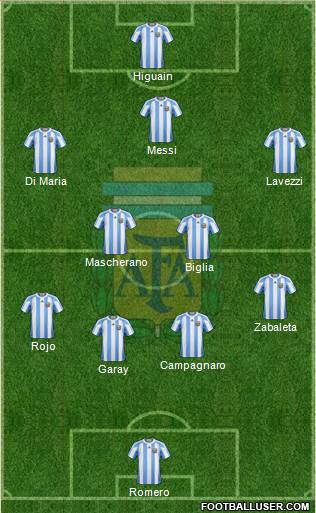 Argentina Formation 2013