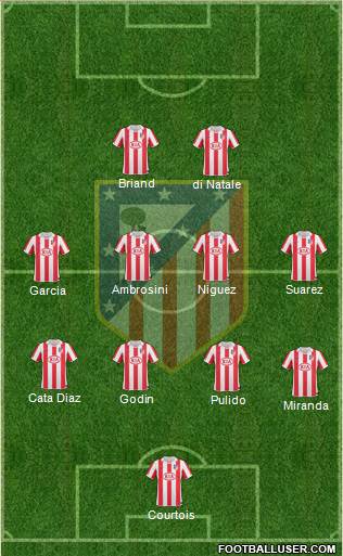 Atlético Madrid B Formation 2013