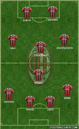 A.C. Milan Formation 2013