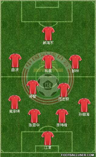 China Formation 2013