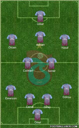 Trabzonspor Formation 2013