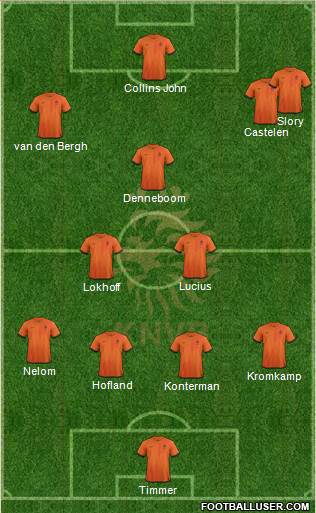Holland Formation 2013