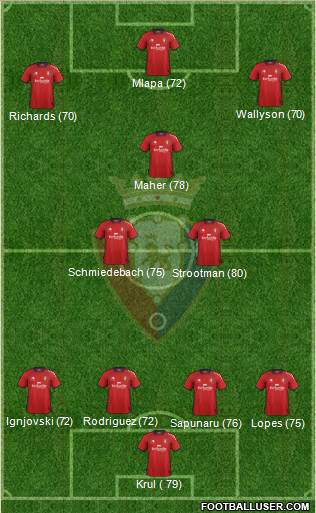 C. At. Osasuna Formation 2013