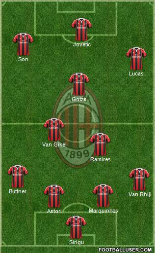 A.C. Milan Formation 2013