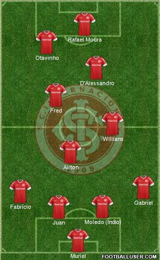 SC Internacional Formation 2013
