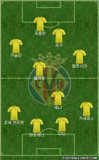Villarreal C.F., S.A.D. Formation 2013