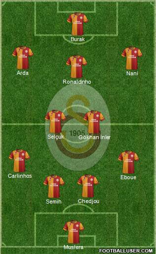 Galatasaray SK Formation 2013