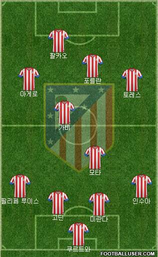 C. Atlético Madrid S.A.D. Formation 2013