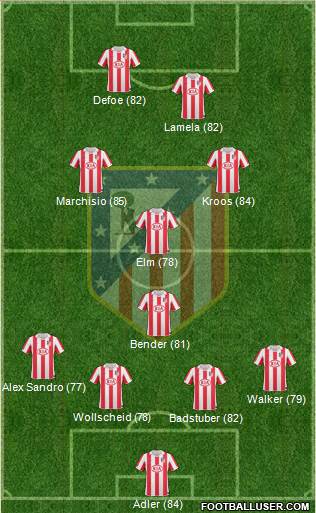 Atlético Madrid B Formation 2013
