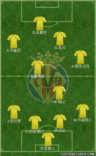 Villarreal C.F., S.A.D. Formation 2013