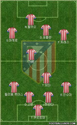 C. Atlético Madrid S.A.D. Formation 2013
