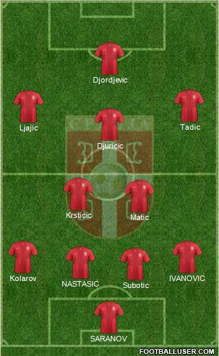 Serbia Formation 2013