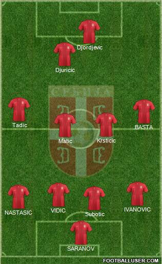 Serbia Formation 2013