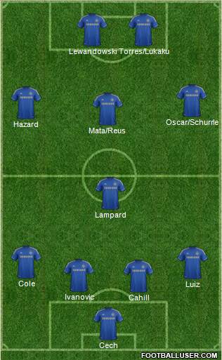 Chelsea Formation 2013