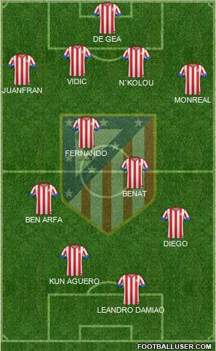 C. Atlético Madrid S.A.D. Formation 2013