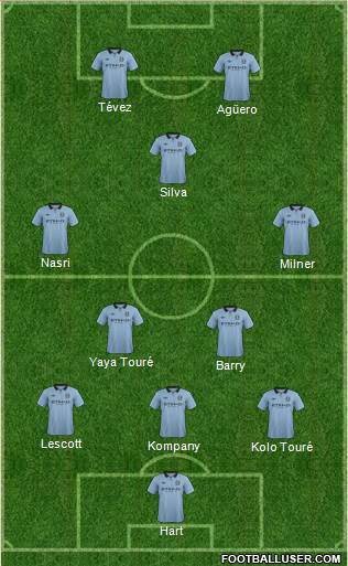 Manchester City Formation 2013