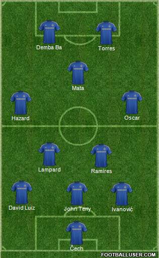 Chelsea Formation 2013