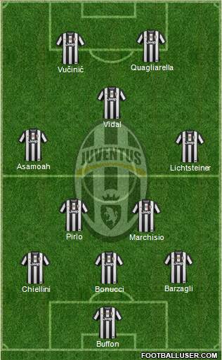 Juventus Formation 2013