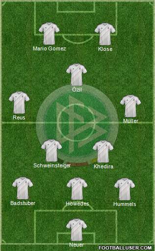 Germany Formation 2013