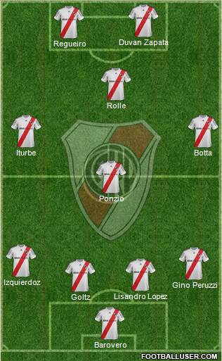 River Plate Formation 2013
