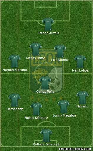 Club Deportivo León Formation 2013